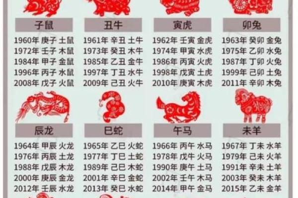 生辰八字与房子朝向