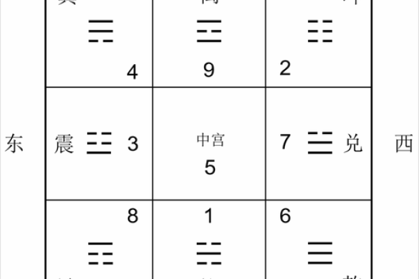 失火 风水