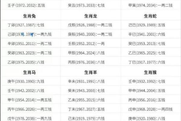 为什么子时出生不算命 为什么在子时出生的人不能依靠命运