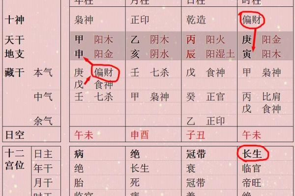 八字在禄