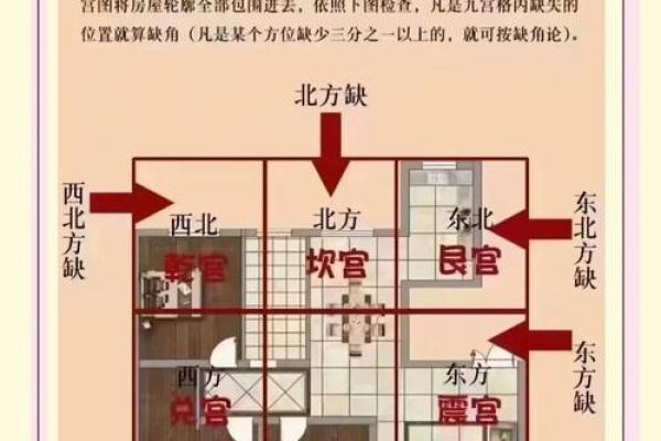 住房风水：租房如何判断风水好坏