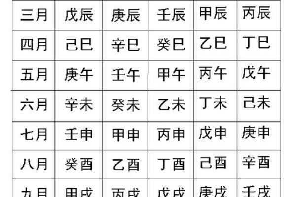 生辰八字算每日桃花运势