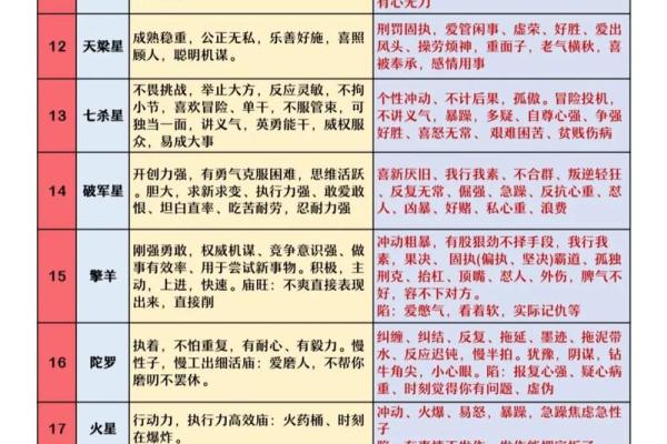 紫薇斗数看名声