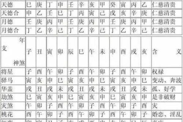 怎么看八字里面有没有华盖,怎么看自己带不带华盖