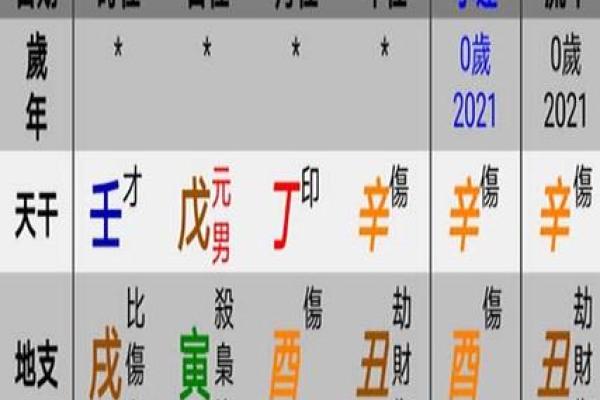 生辰八字算缺五行