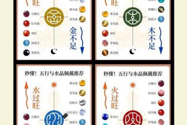 生辰八字算缺五行