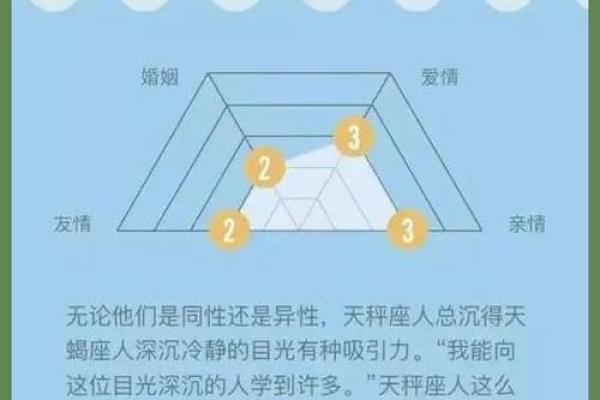 天蝎座女生和什么座最配对 天蝎座女生最吃哪一套