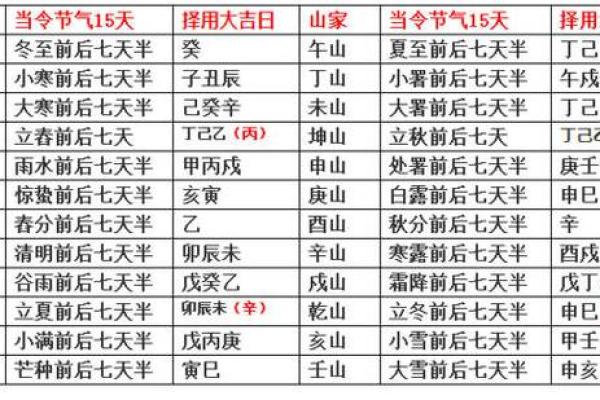 金命宜葬什么山向 此方位利于子孙后代