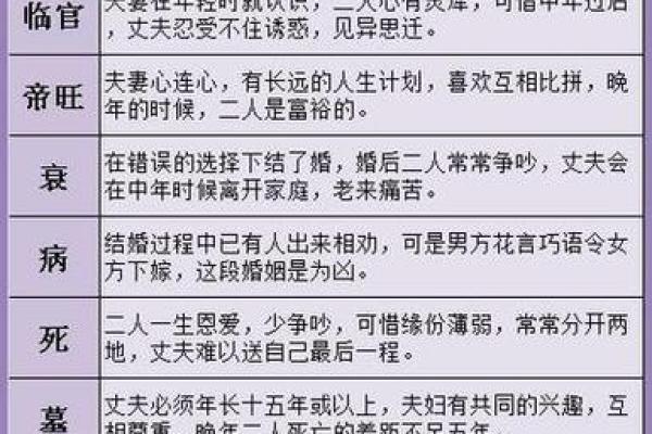 男女婚配八字