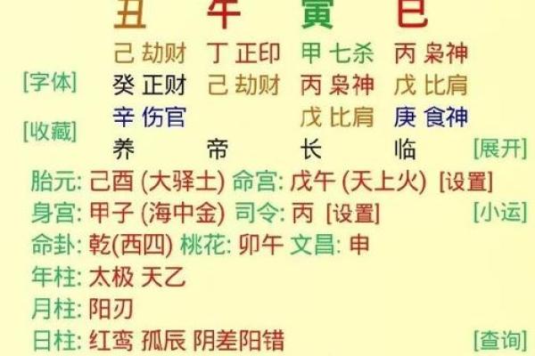 怎么看男孩八字命理