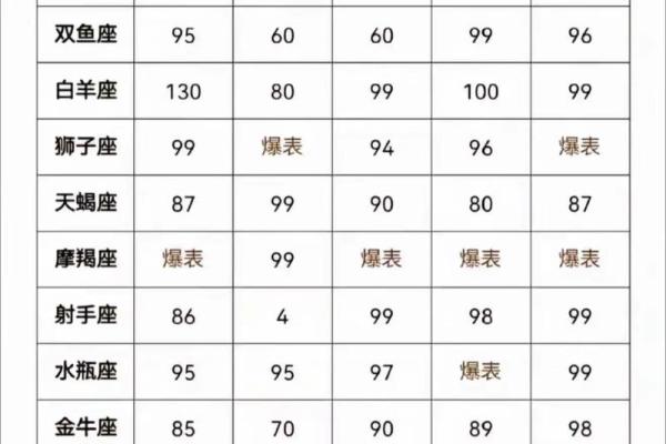 生肖狗摩羯座男的性格特点以及配对解析
