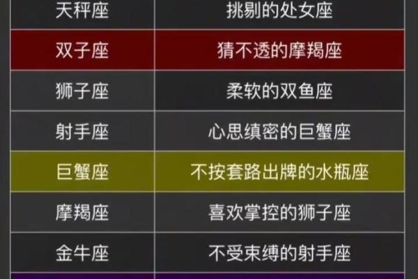 抖音怎么弄12星座