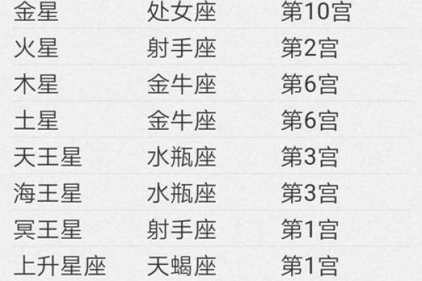 阳历10月13日是什么星座 1987年10月13日是什么星座