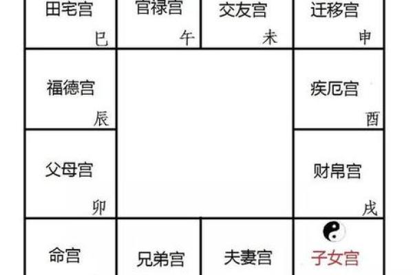 紫薇斗数怎么看生几个小孩