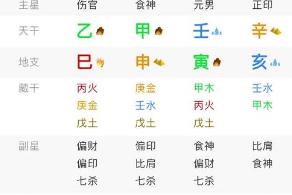 八字合化
