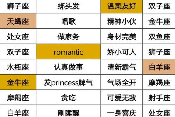 十二星座颜值排名谁最帅