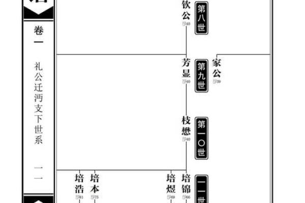 言姓姓氏的家谱记载和宗祠对联-姓名学-华易算命网姓名