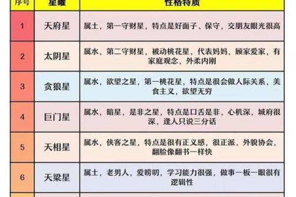 紫薇斗数中的年解