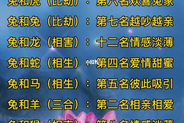 1968年属什么生肖几岁 1968年属什么生肖配对
