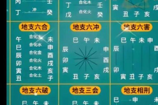 周易算命师：天干地支一气格的八字命运好吗