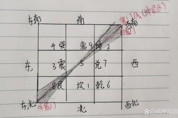 风水好的房子怎么算好