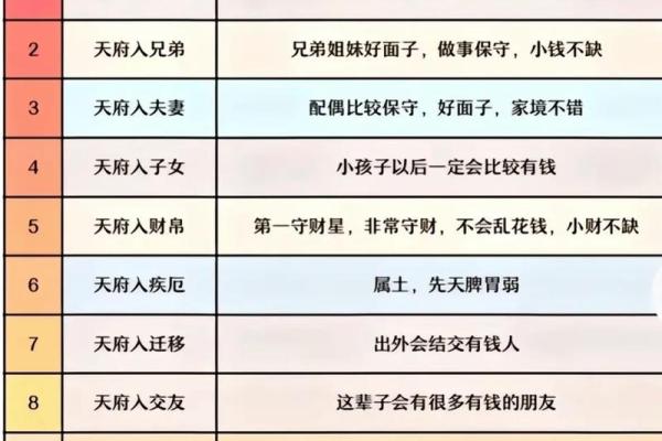 紫薇斗数怎么kan