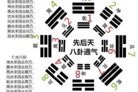 怎么学风水，风水的方法有哪些