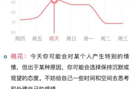 请问十月5日属于哪个星座