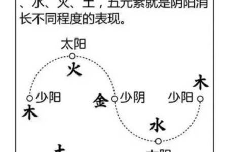 周易八字五行