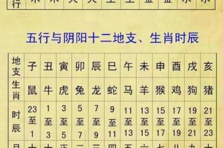 生辰八字与房子朝向