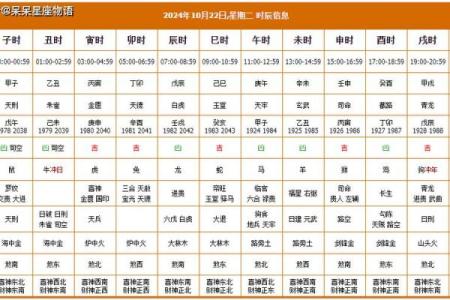 正月十二有什么禁忌事项？2024年正月十二黄历宜忌什么？