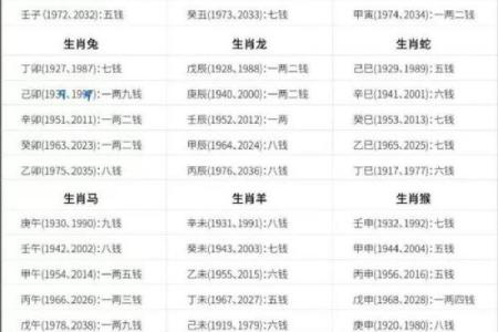 为什么子时出生不算命 为什么在子时出生的人不能依靠命运