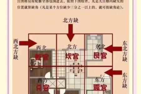 住房风水：租房如何判断风水好坏