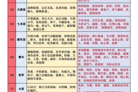 紫薇斗数看名声