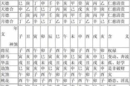 怎么看八字里面有没有华盖,怎么看自己带不带华盖