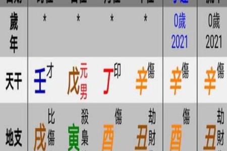 生辰八字算缺五行