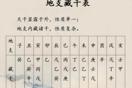 八字天克地克