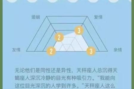 天蝎座女生和什么座最配对 天蝎座女生最吃哪一套