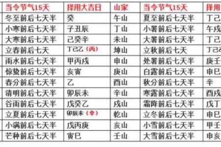 金命宜葬什么山向 此方位利于子孙后代