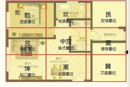万科红郡房子风水如何
