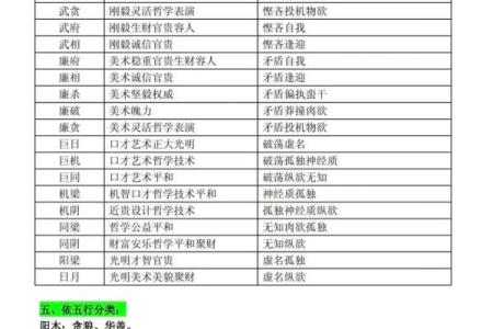 紫微斗数之各星曜所主行业：看借钱、贷款