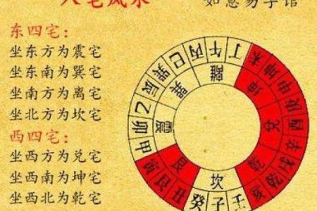房子风水五十六条