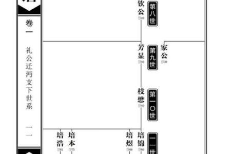 言姓姓氏的家谱记载和宗祠对联-姓名学-华易算命网姓名