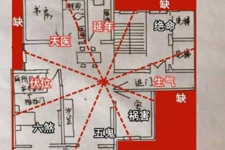 风水好的房子怎么算好