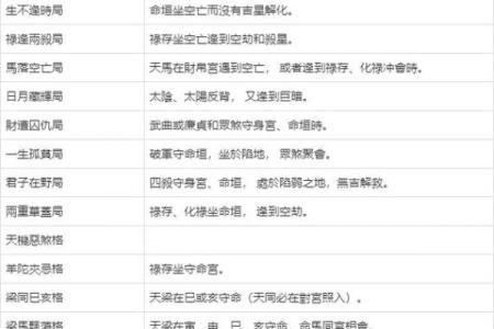 紫薇斗数怎么kan