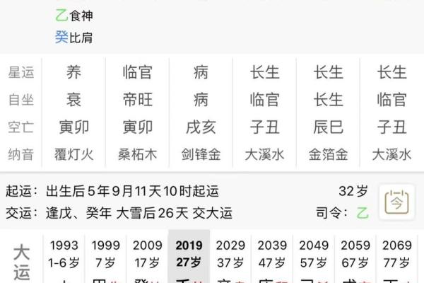 八字大运食神