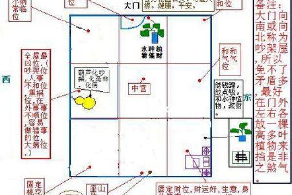 商业风水的生财之道——开门风水教你如何赚钱