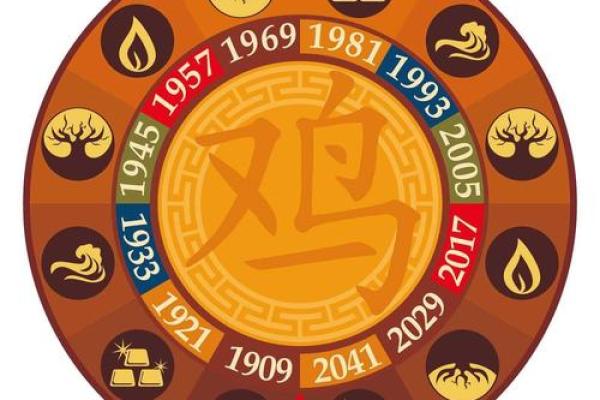属鸡和什么属相最配对 属鸡和什么属相相冲