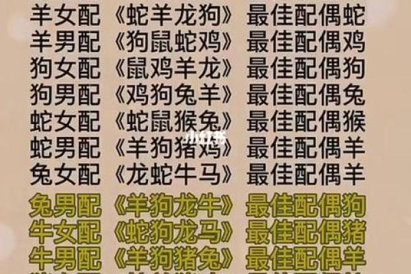 男女姓名配对缘分测试图 男女姓名婚姻属相配对表？