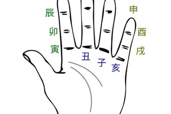 八字夫宫水